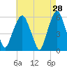 Hackensack tide chart for Tuesday, April 28, 2026