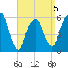 Hackensack tide chart for Sunday, April 5, 2026