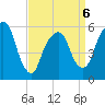 Hackensack tide chart for Monday, April 6, 2026