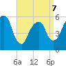 Hackensack tide chart for Tuesday, April 7, 2026