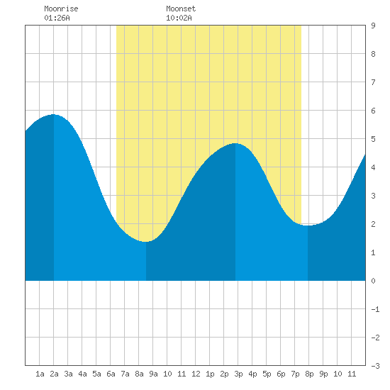 Hackensack tide chart for Wednesday, April 8, 2026
