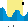 Hackensack tide chart for Wednesday, April 8, 2026