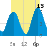 Hackensack tide chart for Wednesday, May 13, 2026
