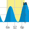 Hackensack tide chart for Friday, May 15, 2026