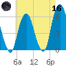 Hackensack tide chart for Saturday, May 16, 2026