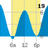 Hackensack tide chart for Tuesday, May 19, 2026