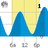Hackensack tide chart for Friday, May 1, 2026