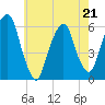 Hackensack tide chart for Thursday, May 21, 2026