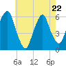 Hackensack tide chart for Friday, May 22, 2026