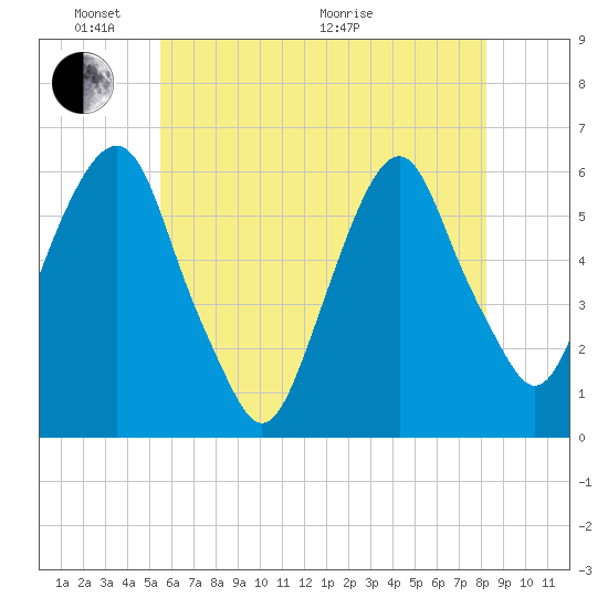 Hackensack tide chart for Saturday, May 23, 2026