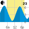 Hackensack tide chart for Saturday, May 23, 2026
