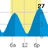 Hackensack tide chart for Wednesday, May 27, 2026
