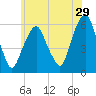 Hackensack tide chart for Friday, May 29, 2026