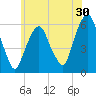 Hackensack tide chart for Saturday, May 30, 2026