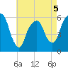 Hackensack tide chart for Tuesday, May 5, 2026