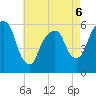 Hackensack tide chart for Wednesday, May 6, 2026