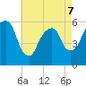 Hackensack tide chart for Thursday, May 7, 2026