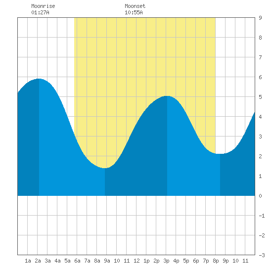Hackensack tide chart for Friday, May 8, 2026