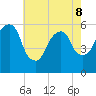 Hackensack tide chart for Friday, May 8, 2026