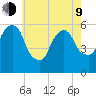 Hackensack tide chart for Saturday, May 9, 2026