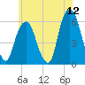Hackensack tide chart for Friday, June 12, 2026