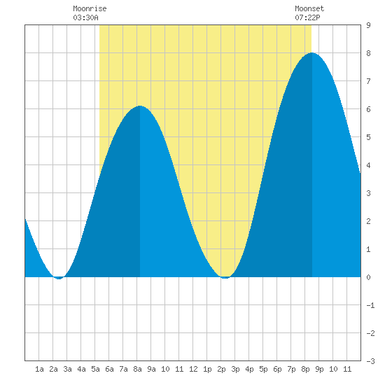 Hackensack tide chart for Saturday, June 13, 2026
