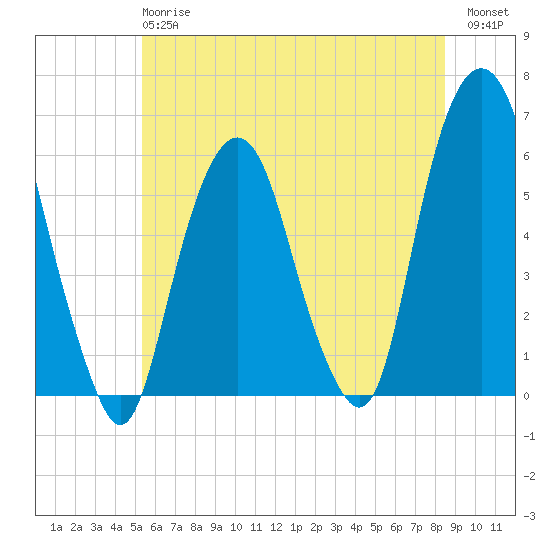 Hackensack tide chart for Monday, June 15, 2026