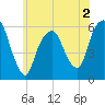 Hackensack tide chart for Tuesday, June 2, 2026