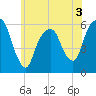Hackensack tide chart for Wednesday, June 3, 2026