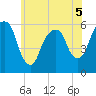 Hackensack tide chart for Friday, June 5, 2026