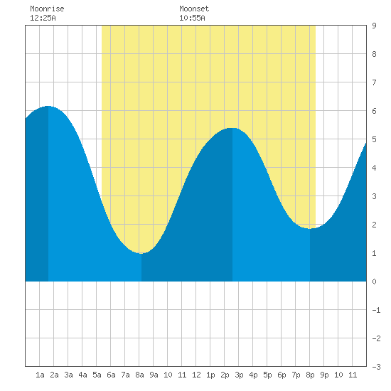 Hackensack tide chart for Saturday, June 6, 2026