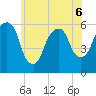 Hackensack tide chart for Saturday, June 6, 2026