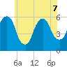 Hackensack tide chart for Sunday, June 7, 2026