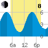 Hackensack tide chart for Monday, June 8, 2026