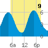 Hackensack tide chart for Tuesday, June 9, 2026
