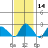 Haddam tide chart for Thursday, January 14, 2021