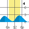 Haddam tide chart for Monday, January 4, 2021