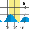 Haddam tide chart for Saturday, January 9, 2021
