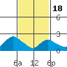 Haddam tide chart for Thursday, February 18, 2021