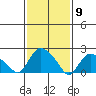 Haddam tide chart for Tuesday, February 9, 2021