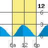 Haddam tide chart for Friday, March 12, 2021