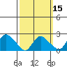 Haddam tide chart for Monday, March 15, 2021