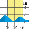 Haddam tide chart for Thursday, March 18, 2021