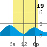 Haddam tide chart for Friday, March 19, 2021