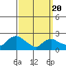 Haddam tide chart for Saturday, March 20, 2021