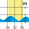 Haddam tide chart for Tuesday, March 23, 2021