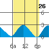 Haddam tide chart for Friday, March 26, 2021