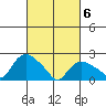 Haddam tide chart for Saturday, March 6, 2021