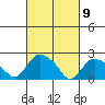 Haddam tide chart for Tuesday, March 9, 2021