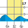 Haddam tide chart for Saturday, April 17, 2021